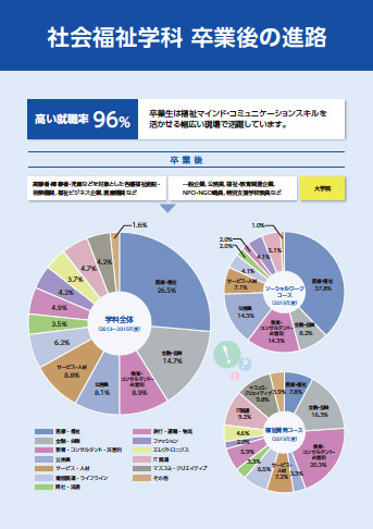 受験生応援サイト 明治学院大学社会学部